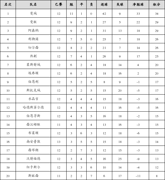  勒沃库森主场惨败跌至积分榜中游  