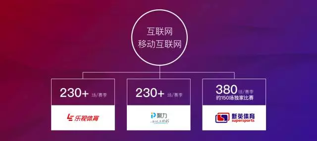  英超公布新转播分成，中小球队收益提升  